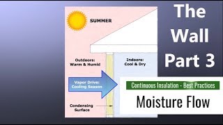 The "Perfect" Wall Part 3 - Moisture  Flow