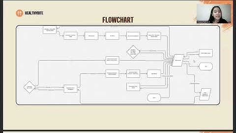 ALGORITHMS & PROGRAMMING FINAL PROJECT (HEALTHYBITE)