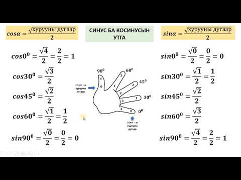 Видео: Тэгш өнцөгийг хэрхэн яаж хийх вэ