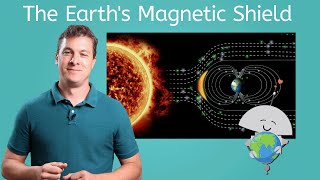 The Earth's Magnetic Shield - Physics for Teens!