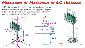Determine internal loadings acting on the cross section through point B. Engineers Academy