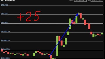 Altcoin Explosion. - XYO Network (XYO)   +   25  %.-crypto explode today-COIN  on MASSIVE NEWS