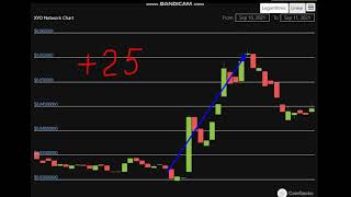 Altcoin Explosion. - Xyo Network Xyo 25 %.-Crypto Explode Today-Coin On Mive News