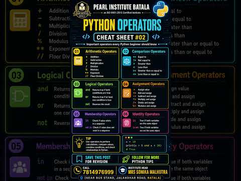 Preview for Python Operators Cheat Sheet 🐍 | Learn Python Operators | Pearl Institute Batala