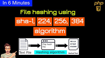 coding file hashing using sha1,sha224,sha256,sha384 algorithm|file hashing algorithms |sha algorithm