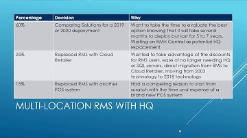 What Microsoft RMS Users are Doing: 2018 Edition