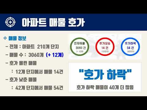 1월3주경기도 의정부시 아파트 시세, 시장분석