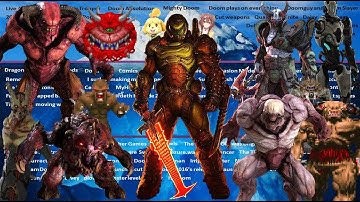 The DOOM Iceberg Explained