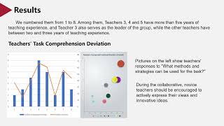 Process Tracking of Teacher Online Collaboration Based on Shared Regulation Theory