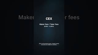 How to save 80% on Bitcoin trading fees 📉(non-EU clients)