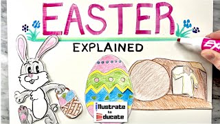 Where did Easter come from | Easter Explained | Where did the Easter Bunny come from | Easter Eggs