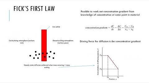 SE4014 Materials Science and Engineering: Lecture 4
