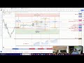 Building the Highest Statistical Edge for NQ Intraday for the day