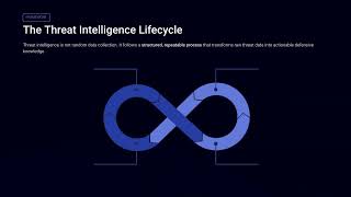 Lecture 14 : Threat Intelligence From Reactive to Proactive Defense | Blue Team Defensive Security