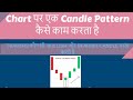 Chart पर एक Candle Pattern कैसे काम करता है। Traders कौन सी Bullish और Bearish Candle पसंद करते है