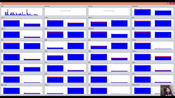 Weka Introduction,Preprocessing and Classification