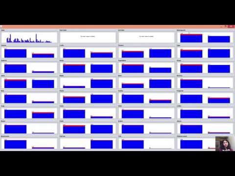 Weka Introduction,Preprocessing and