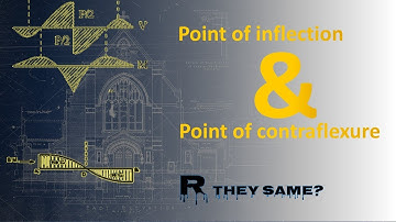 Difference between point of Inflection and point of Contraflexure | SFD | BMD |Strength of material