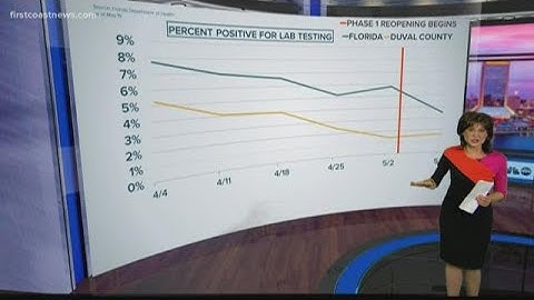 The Curve in Context: Looking at the new numbers of COVID-19 cases