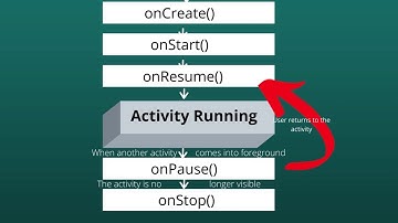 17# Android Studio Tutorials | Activity Lifecycle in Android