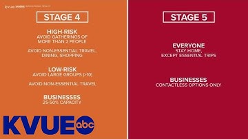 Austin health officials move City back to Stage 4 COVID-19 restrictions | KVUE
