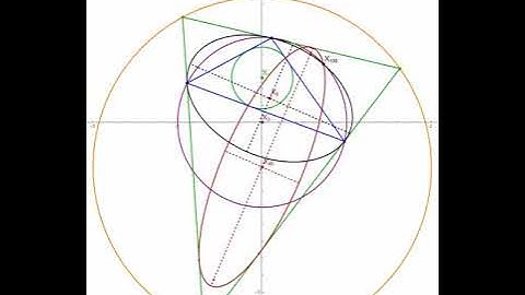 Poristic Family: the Amazing Invariant Excentral X3-Centered Inconic