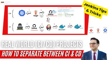DevOps CI/CD Full Project and how to separate them using (Github, Jenkins, Docker, ArgoCD, K8s )