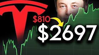 $2697 tesla stock price equals $500 billion market cap. ►
membership: https://www./channel/uczbuoeqn94gdgcx5g4cgyna/join
subscribe: https://bit....