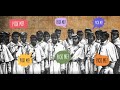 African Americans in the Civil War