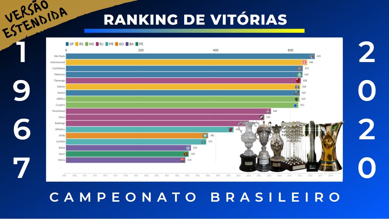 Quantas Vezes O Brasil é Maior Que Portugal
