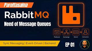 RabbitMQ Series EP 01: The Need for Message Queues (Explained with Real Examples)