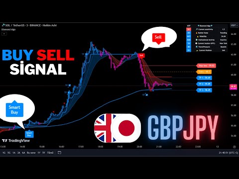 🔴Live GBPJPY 5-Minute Live Signals -Trading Signals-Scalping Strategy-Diamond Algo-