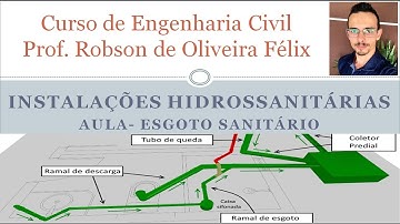 QIBuilder - Instalação Sanitária (Aula 2)