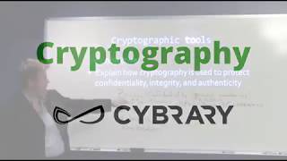 Cryptography  Integrity Checking Modifications