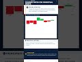ATUALIZAÇÃO ANÁLISE BITCOIN - 22/05/2026 -  Bitcoin, Crypto &amp;  Macro Analysis #bitcoin #crypto #btc