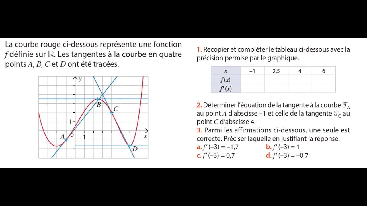 Première spécialité mathématiques - Lecture graphique du nombre dérivé, utilisation de la tangente