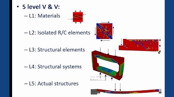 Using Nonlinear Finite Element Analysis for Bridge Evaluation: Challenges and Perspectives