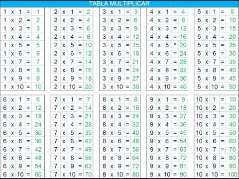 Vídeo: Com Fer Que Un Nen Aprengui La Taula De Multiplicar