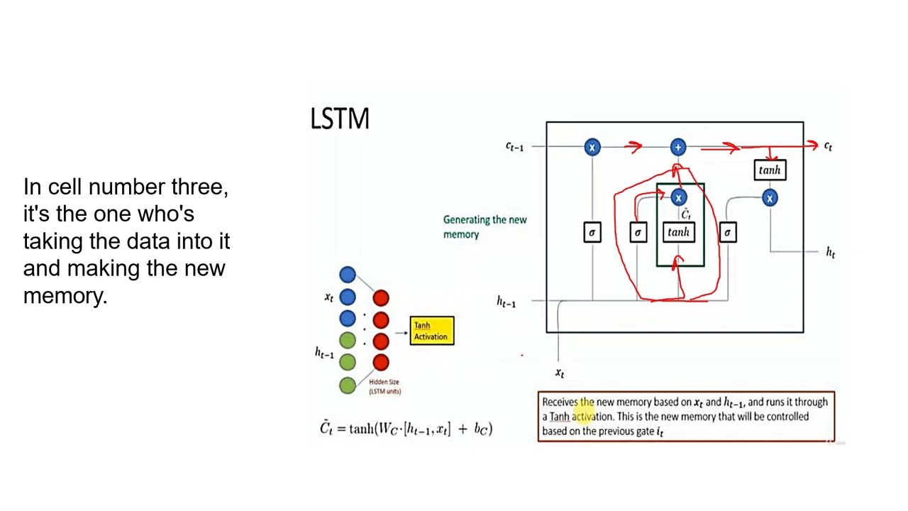 Understanding RNN , LSTM, GRU