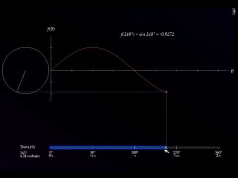 GODOT Engine: Unit Circle/Learning Trigonometry, v0.6