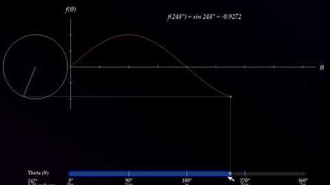 GODOT Engine: Unit Circle/Learning Trigonometry, v0.6