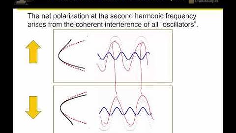 1_01_Intro to Molecular NLO