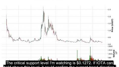 IOTA (IOTAUSDT) Technical Analysis - Price Prediction & Buy or Sell November 03, 2025