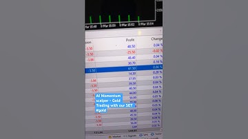 AI Momentum Scalper #Gold trades just now with our new SET file #tradingbot