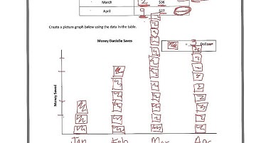 3rd grade Module 6 Lesson 9 HW