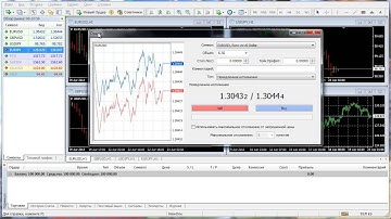 MetaTrader 4: Терминал - Открытие сделки