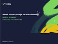 WRIKE für PMO Vorlage & Kurze Einführung