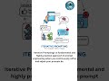 What is Iteriative Prompting? 🤯 MASTER AI! This Secret Makes ChatGPT PERFECT!