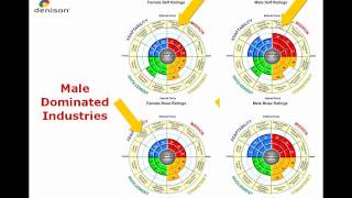 New Findings in Culture and Leadership  How Denison Research Can Enhance Your Engagements
