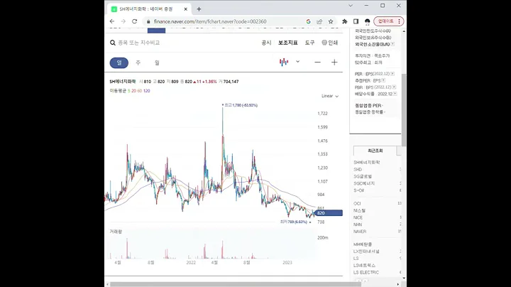 002360대북 관련주 SH에너지화학 1분 분석